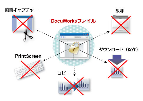 「DocuWorks保護オプション」でDocuWorks文書ファイルを利用制御