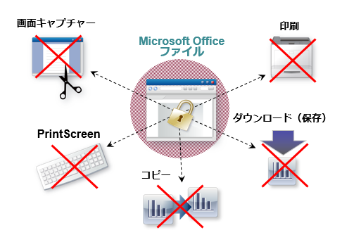「Office保護オプション」でWord／Excel／PowerPointファイルを利用制御
