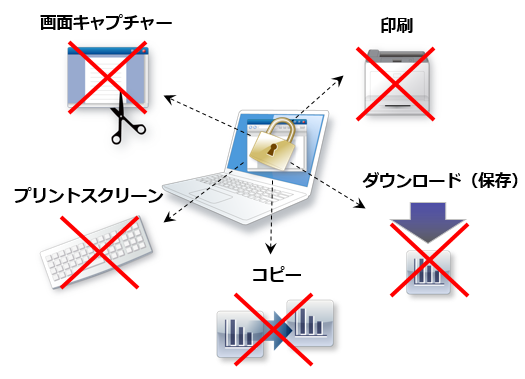 面データのダウンロード（保存）／コピー／印刷／画面キャプチャー／プリントスクリーンを禁止