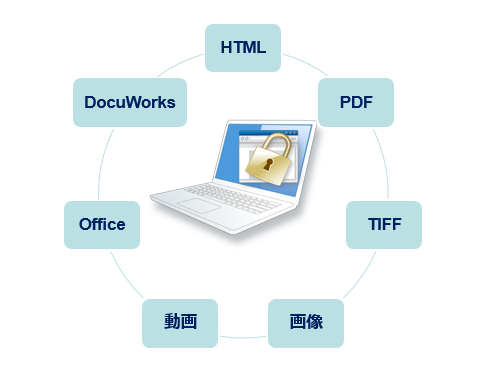 HTML／PDF／TIFF／Word／Excel／DocuWorksファイルなどを保護。動的ページにも対応