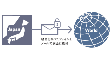 日本語環境以外でも使える