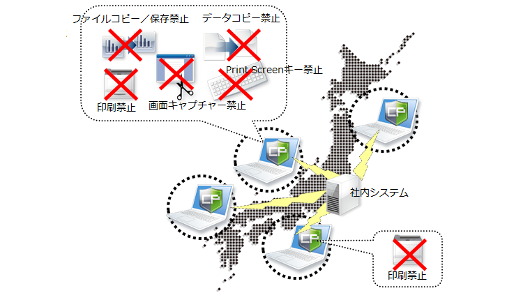共有システムに全国の拠点端末ごとに異なる制御をかけたい