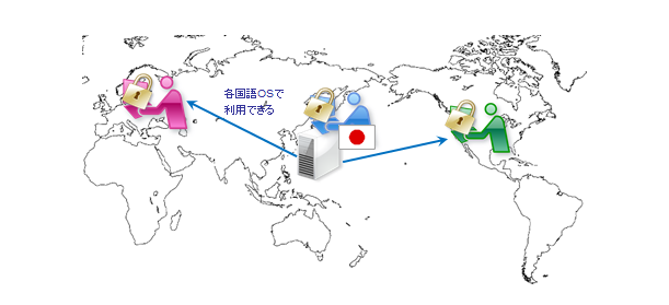 国内サーバを利用した海外拠点でも操作性は同じ