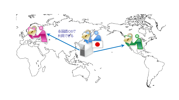 海外拠点と共有する社内システムからの社員情報の漏洩対策