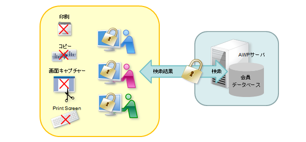 動的に生成されるHTMLも保護できる