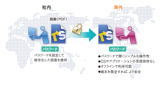海外の現地工場で技術図面を安全に使わせたい