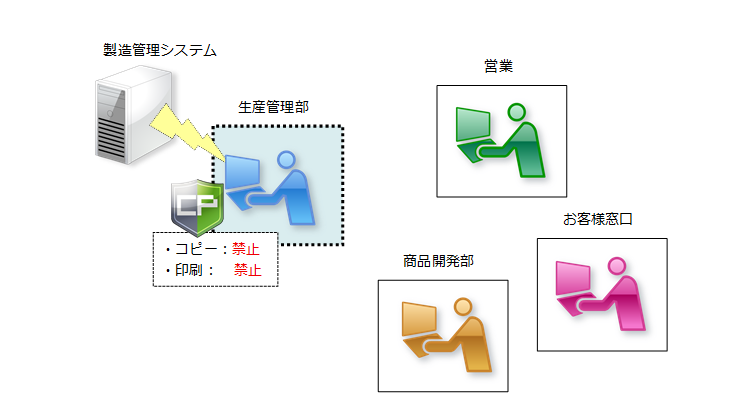 特定部署の端末だけで利用するデータを保護したい