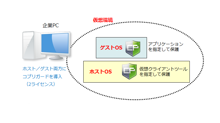 仮想デスクトップ環境の利用時