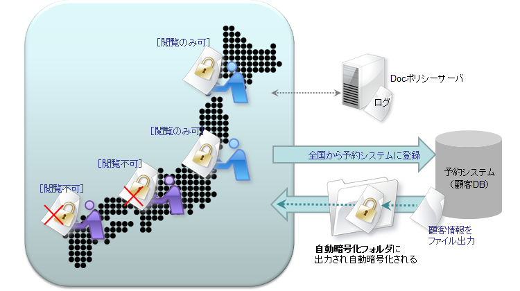 基幹システムから出力される業務データの情報漏洩対策