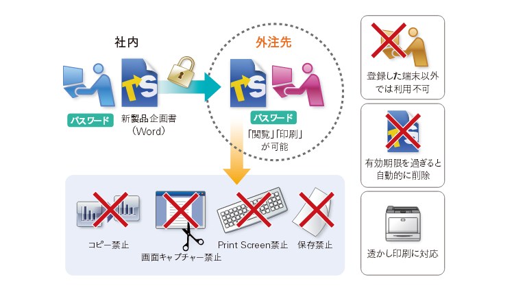 外注先に提供した新製品企画書の二次利用を防止したい