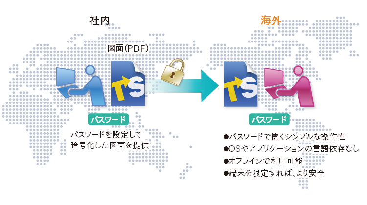 海外の現地工場で技術図面を安全に使わせたい