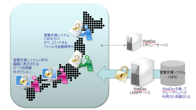 全国の支店端末での営業支援システム（SFA）を利用した顧客／商談情報の漏洩対策