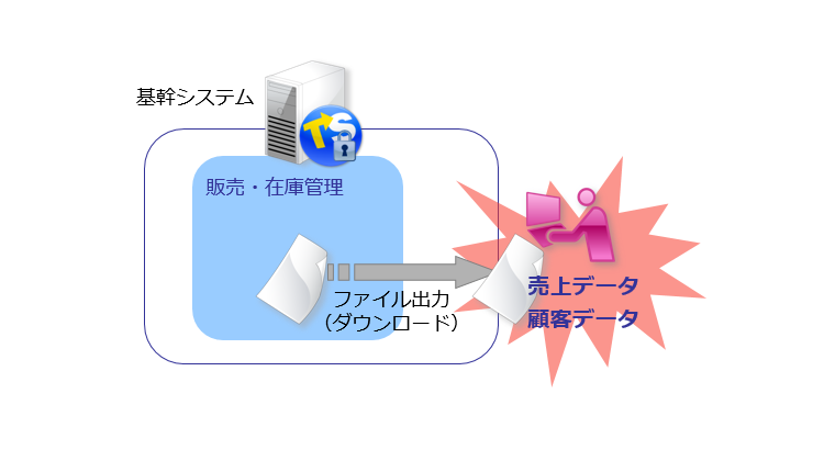基幹システムからの出力ファイルにセキュリティ対策したい