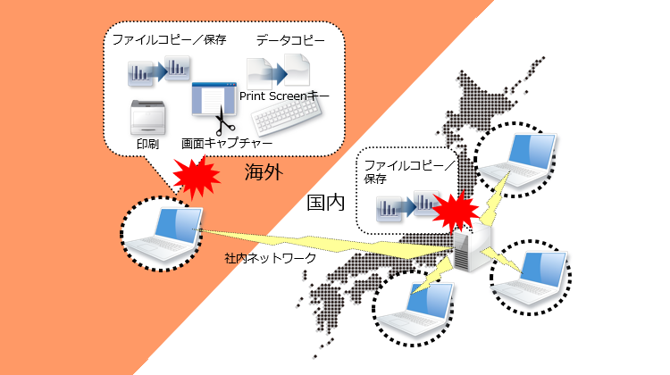 海外から国内ファイルサーバー利用時のファイルセキュリティ対策