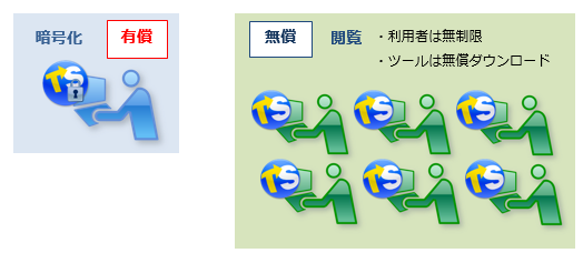 ライセンス購入は暗号化ユーザーだけ。